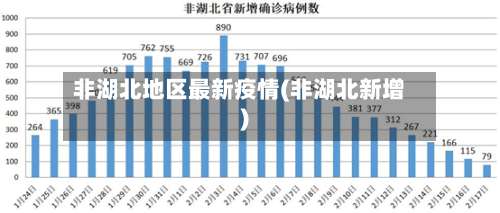 非湖北地区最新疫情(非湖北新增)-第1张图片