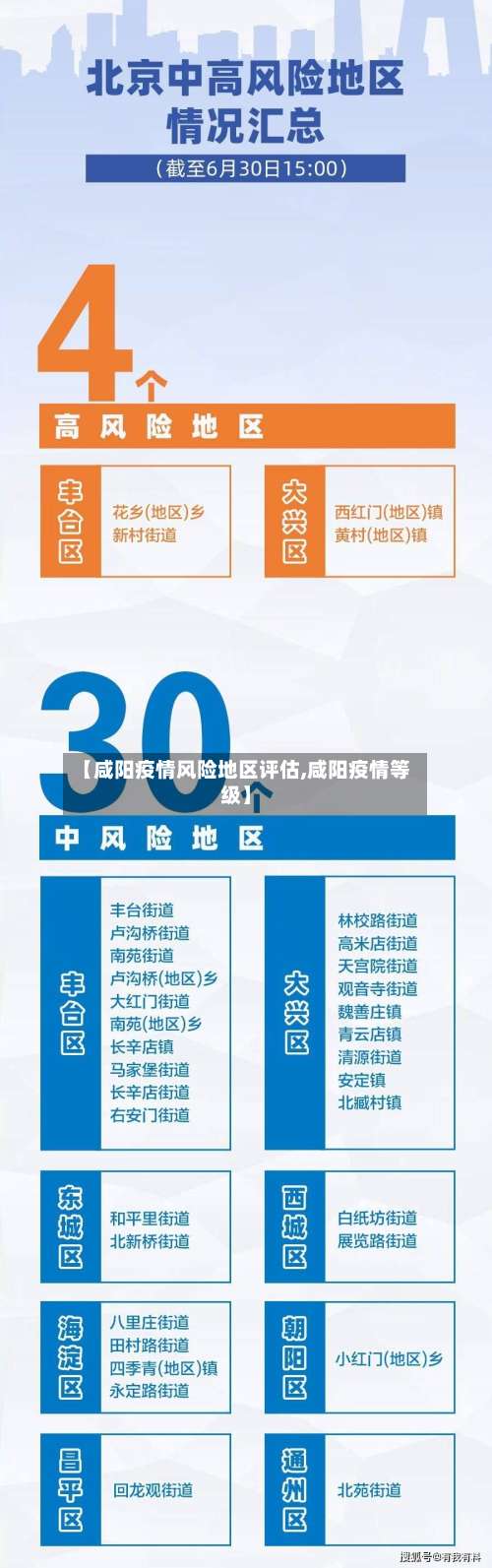 【咸阳疫情风险地区评估,咸阳疫情等级】-第3张图片