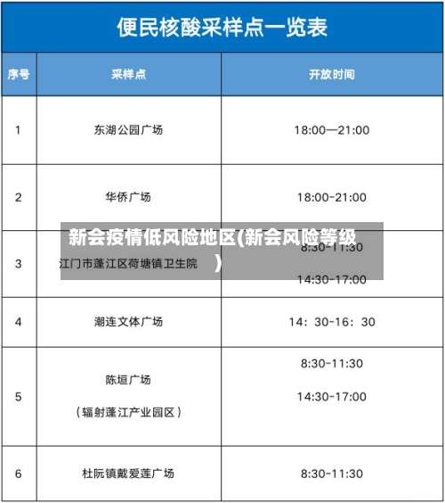 新会疫情低风险地区(新会风险等级)-第1张图片