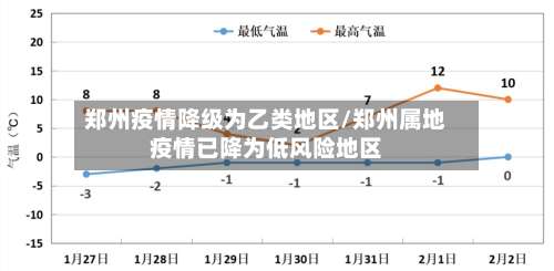 郑州疫情降级为乙类地区/郑州属地疫情已降为低风险地区-第1张图片
