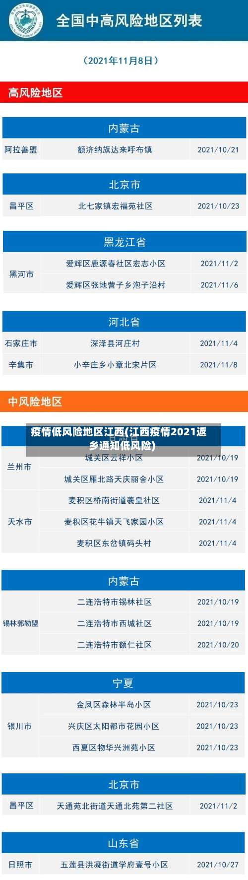 疫情低风险地区江西(江西疫情2021返乡通知低风险)-第2张图片