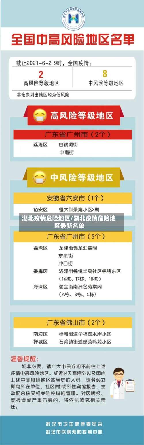 湖北疫情危险地区/湖北疫情危险地区最新名单-第2张图片