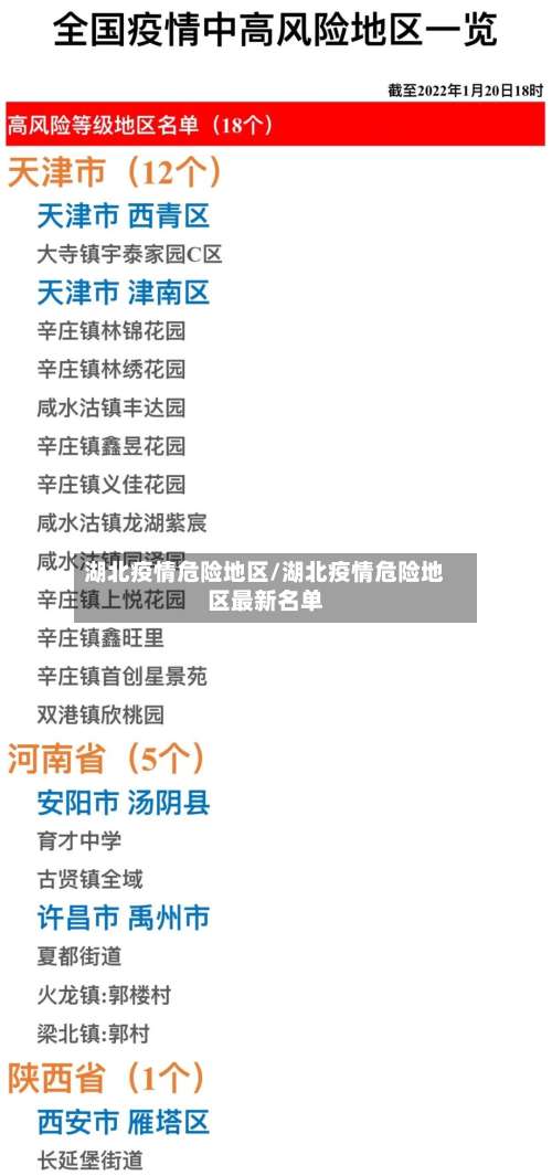 湖北疫情危险地区/湖北疫情危险地区最新名单-第1张图片