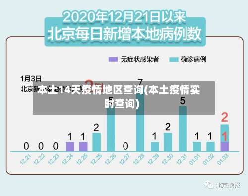 本土14天疫情地区查询(本土疫情实时查询)-第2张图片