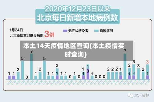 本土14天疫情地区查询(本土疫情实时查询)-第1张图片