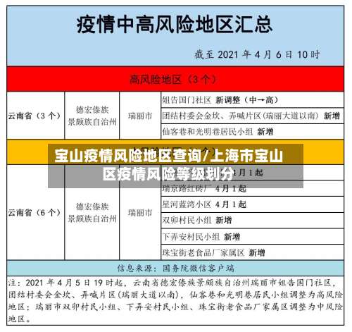 宝山疫情风险地区查询/上海市宝山区疫情风险等级划分-第3张图片