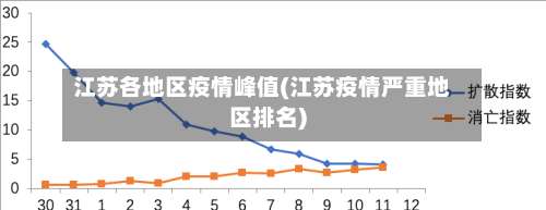 江苏各地区疫情峰值(江苏疫情严重地区排名)-第3张图片