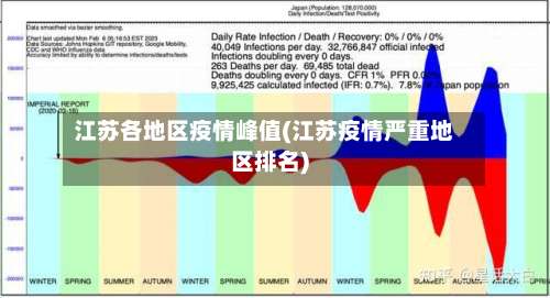 江苏各地区疫情峰值(江苏疫情严重地区排名)-第1张图片