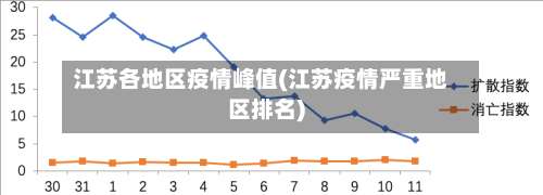 江苏各地区疫情峰值(江苏疫情严重地区排名)-第2张图片