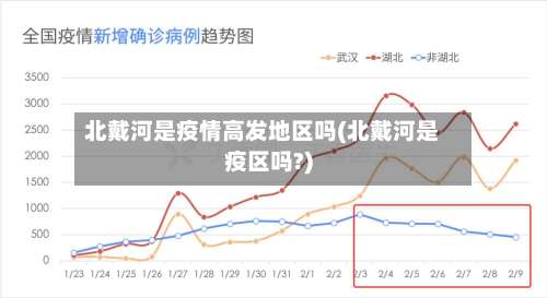 北戴河是疫情高发地区吗(北戴河是疫区吗?)-第3张图片