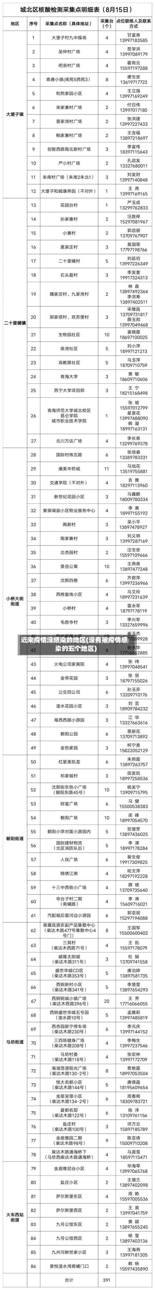 近来疫情没感染的地区(没有被疫情感染的五个地区)-第1张图片