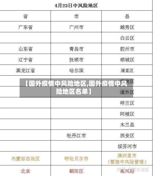 【国外疫情中风险地区,国外疫情中风险地区名单】-第1张图片