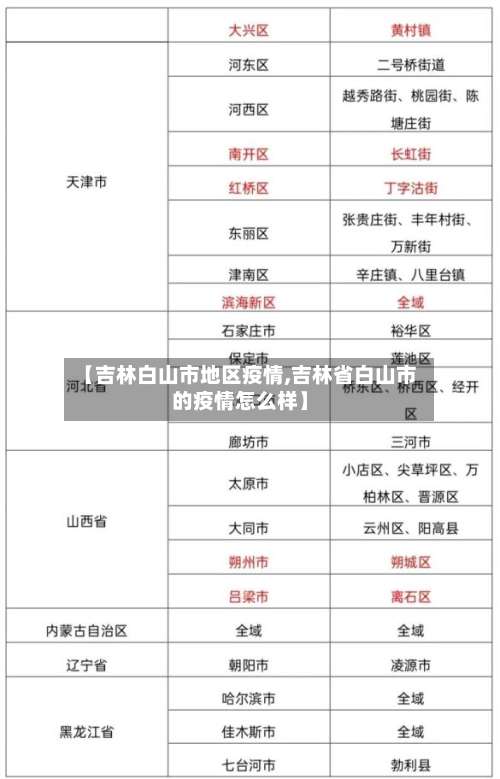 【吉林白山市地区疫情,吉林省白山市的疫情怎么样】-第3张图片