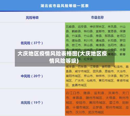 大庆地区疫情风险表格图(大庆地区疫情风险等级)-第1张图片