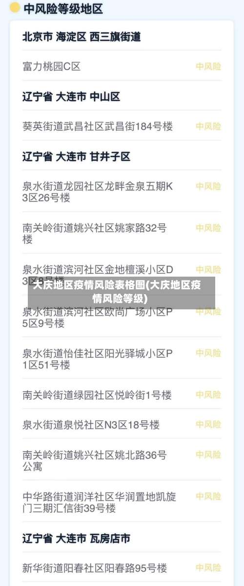 大庆地区疫情风险表格图(大庆地区疫情风险等级)-第2张图片
