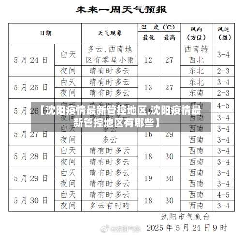 【沈阳疫情最新管控地区,沈阳疫情最新管控地区有哪些】-第1张图片