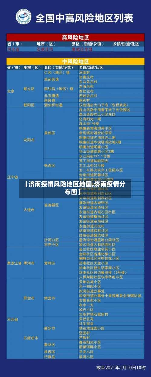 【济南疫情风险地区地图,济南疫情分布图】-第2张图片