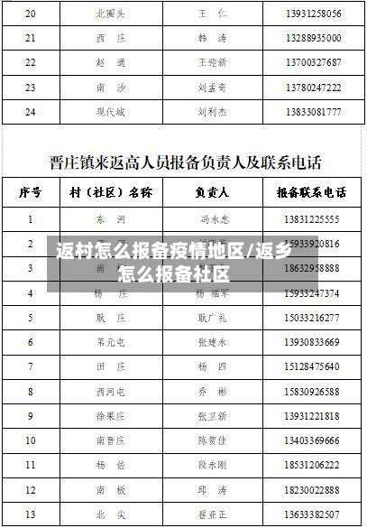 返村怎么报备疫情地区/返乡怎么报备社区-第2张图片