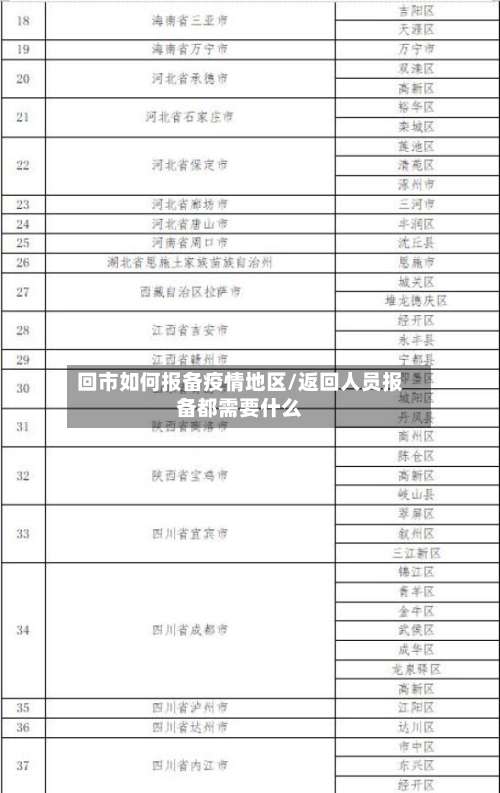 回市如何报备疫情地区/返回人员报备都需要什么-第2张图片