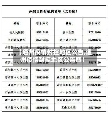 【通州疫情封控地区公告,通州疫情封控地区公告图】-第2张图片