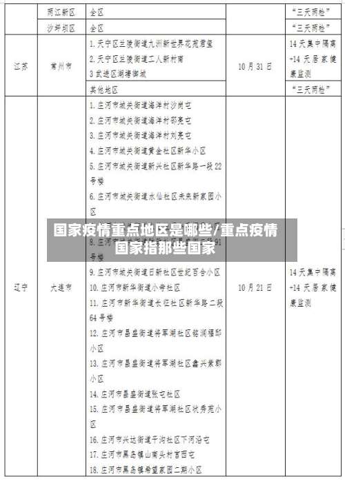 国家疫情重点地区是哪些/重点疫情国家指那些国家-第1张图片