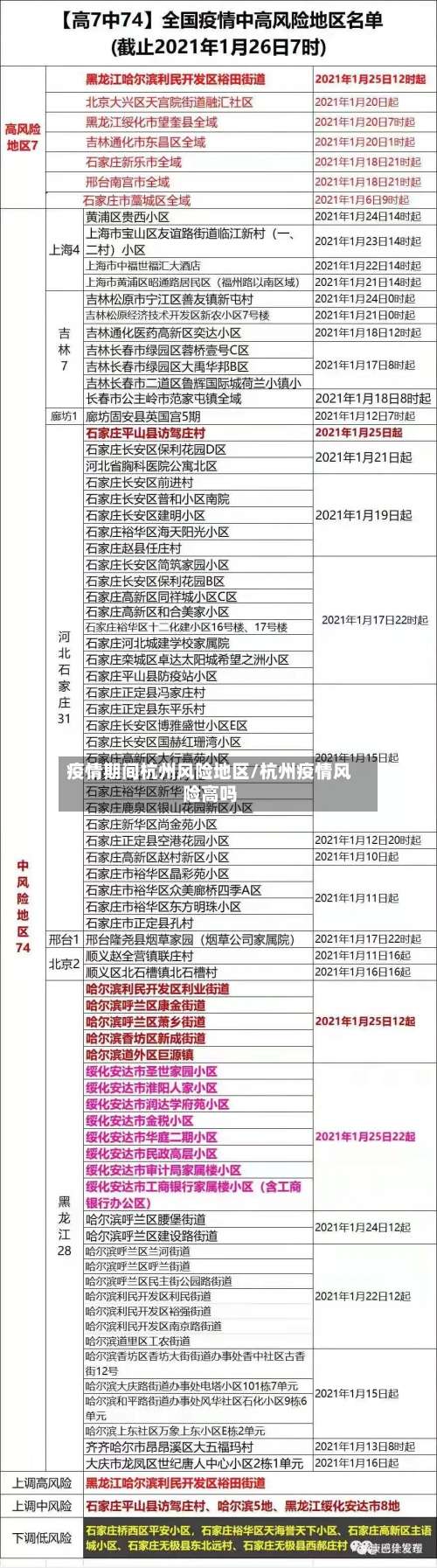 疫情期间杭州风险地区/杭州疫情风险高吗-第1张图片