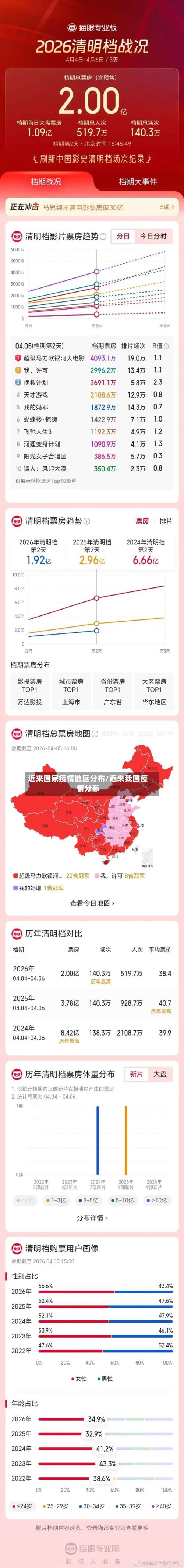 近来国家疫情地区分布/近来我国疫情分布-第1张图片