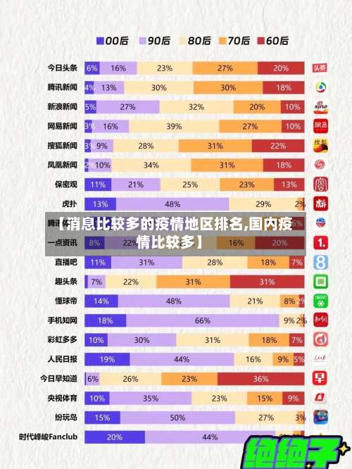 【消息比较多的疫情地区排名,国内疫情比较多】-第1张图片