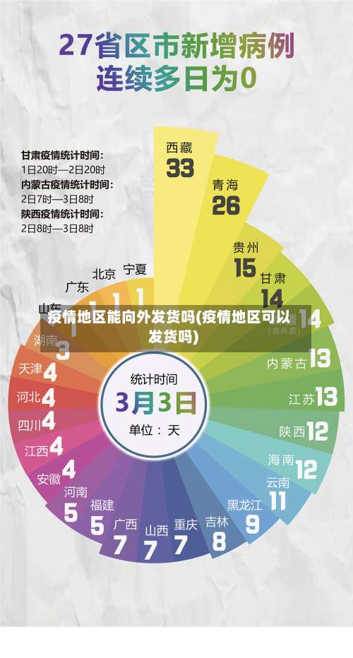 疫情地区能向外发货吗(疫情地区可以发货吗)-第2张图片