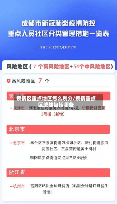 疫情区重点地区怎么划分/疫情重点区域都包括哪些-第1张图片