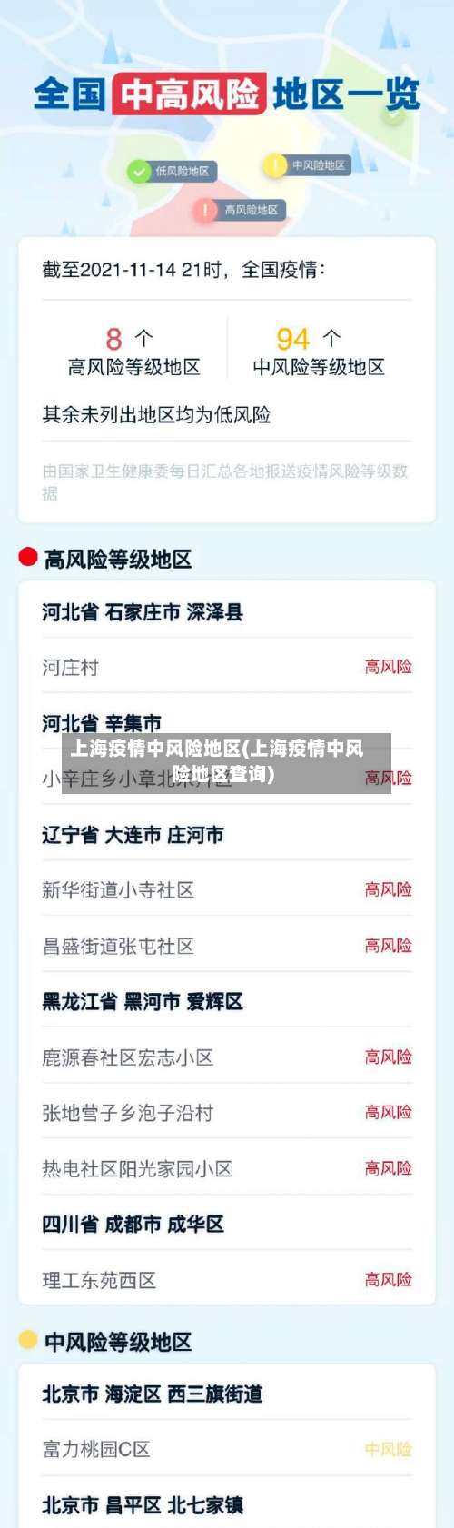 上海疫情中风险地区(上海疫情中风险地区查询)-第2张图片