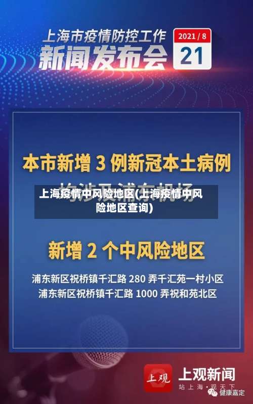 上海疫情中风险地区(上海疫情中风险地区查询)-第1张图片