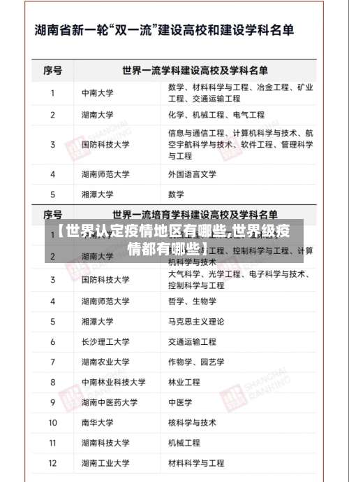 【世界认定疫情地区有哪些,世界级疫情都有哪些】-第3张图片