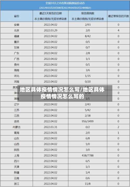 地区具体疫情情况怎么写/地区具体疫情情况怎么写的-第2张图片