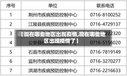【现在哪些地区出现疫情,现在哪些地区出现疫情了】-第1张图片