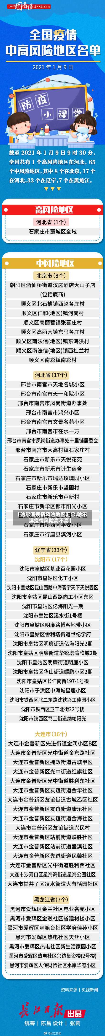【哈尔滨疫情风险地区汇总,哈尔滨疫情风险高不高】-第3张图片