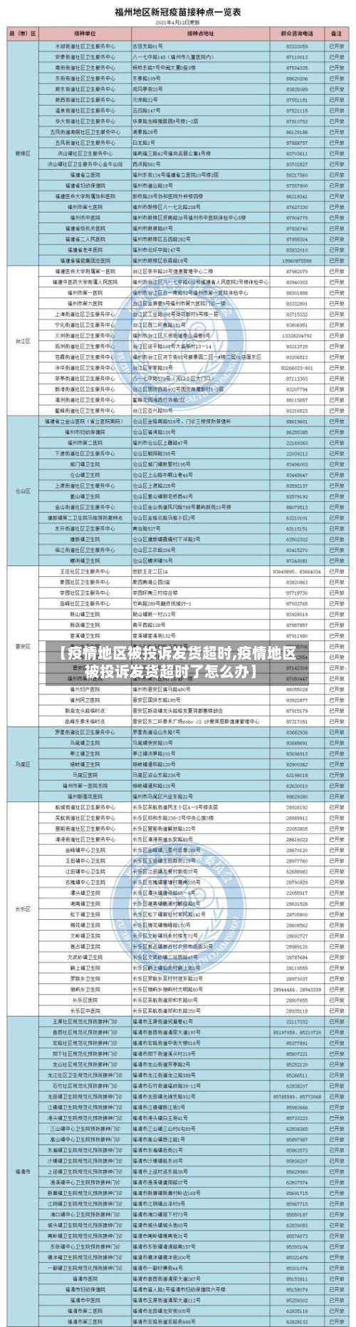 【疫情地区被投诉发货超时,疫情地区被投诉发货超时了怎么办】-第1张图片