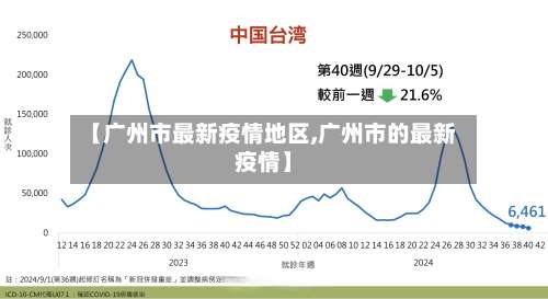 【广州市最新疫情地区,广州市的最新疫情】-第2张图片