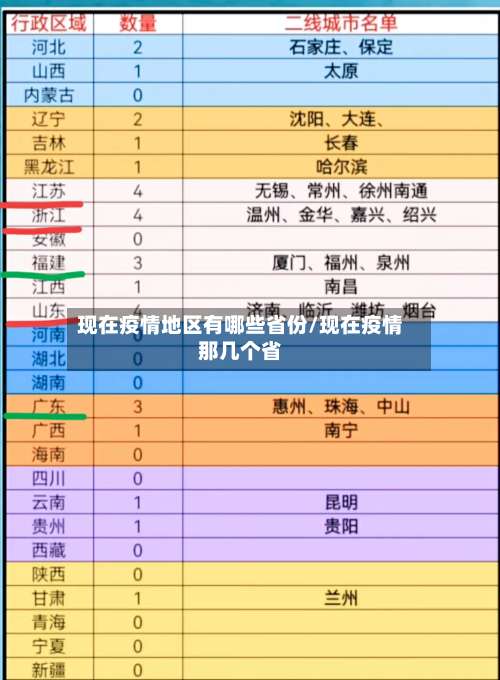 现在疫情地区有哪些省份/现在疫情那几个省-第3张图片