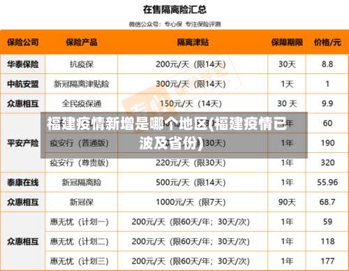 福建疫情新增是哪个地区(福建疫情已波及省份)-第1张图片