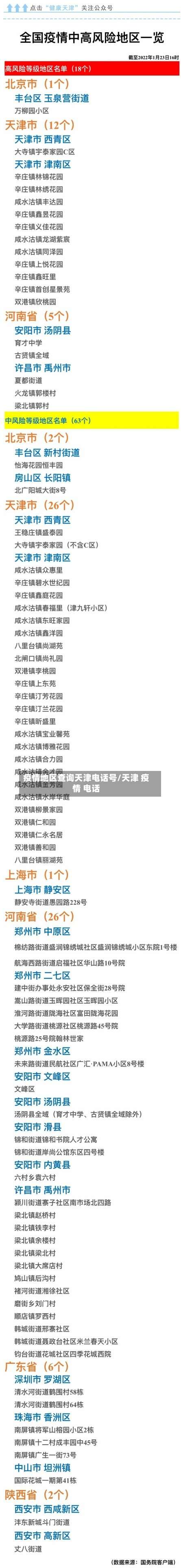 疫情地区查询天津电话号/天津 疫情 电话-第2张图片