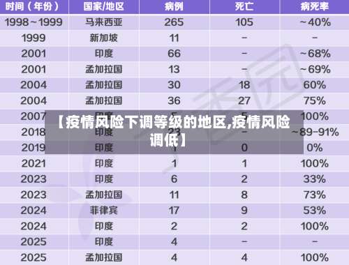 【疫情风险下调等级的地区,疫情风险调低】-第3张图片