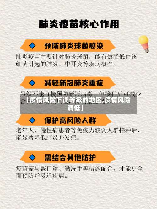 【疫情风险下调等级的地区,疫情风险调低】-第1张图片