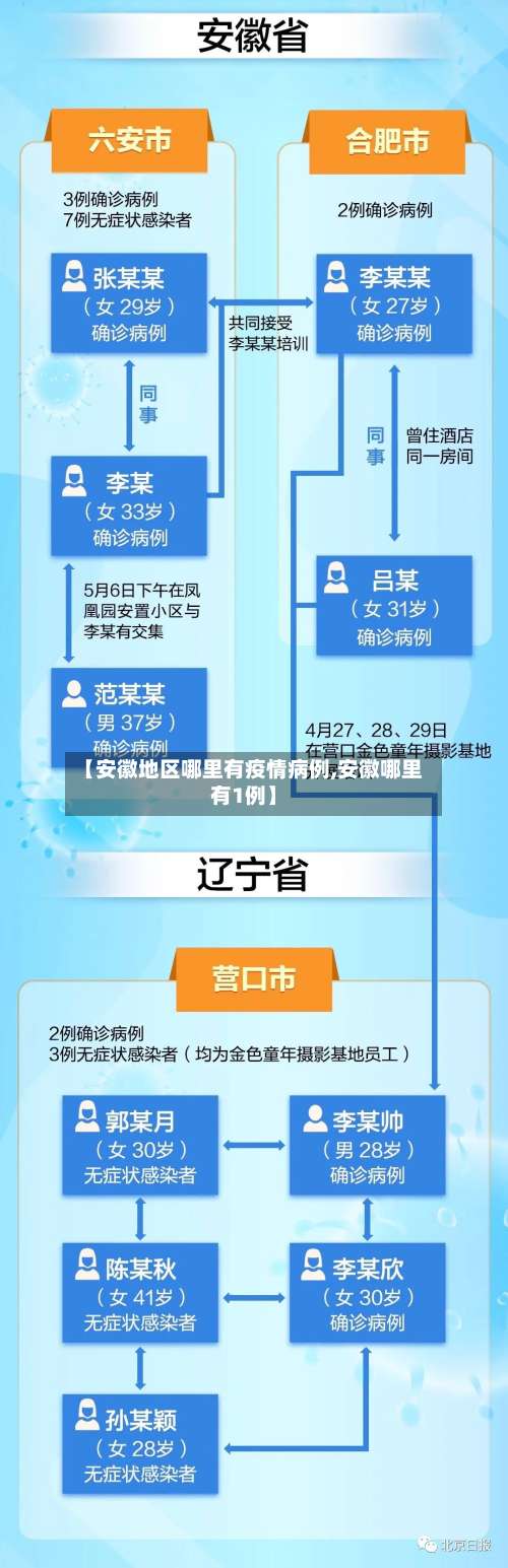 【安徽地区哪里有疫情病例,安徽哪里有1例】-第2张图片