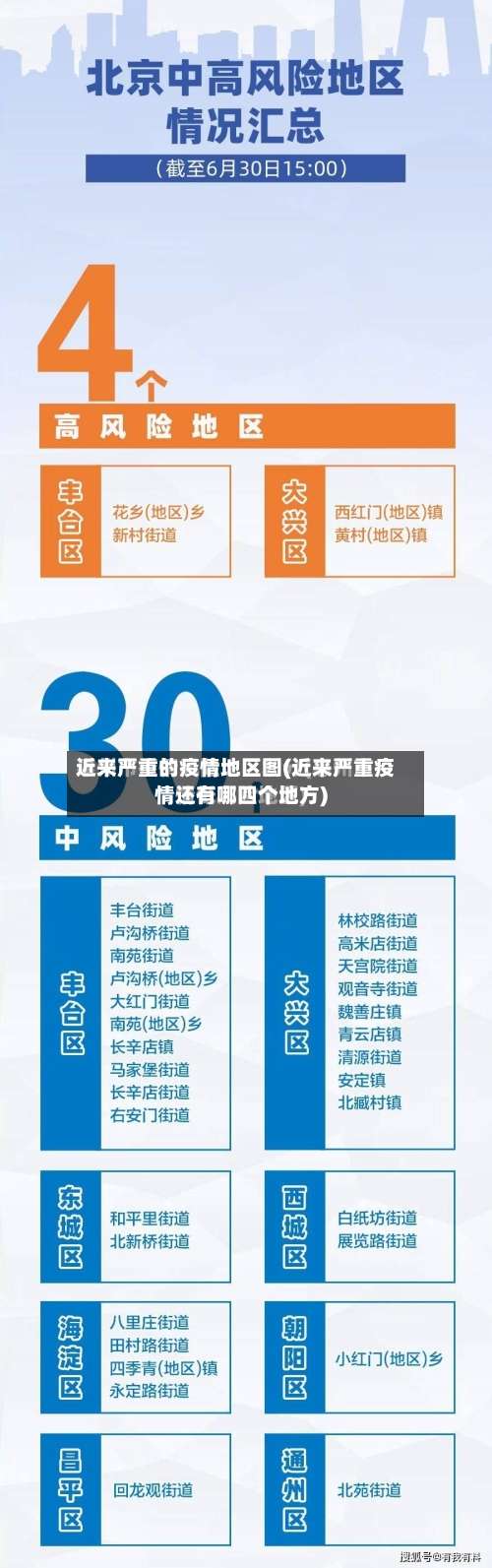 近来严重的疫情地区图(近来严重疫情还有哪四个地方)-第3张图片