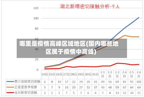 哪里是疫情高峰区域地区(国内哪些地区属于疫情中高峰)-第1张图片