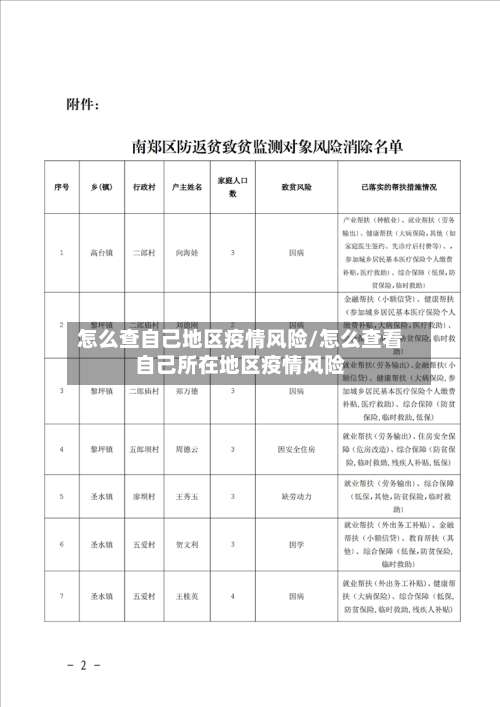 怎么查自己地区疫情风险/怎么查看自己所在地区疫情风险-第1张图片