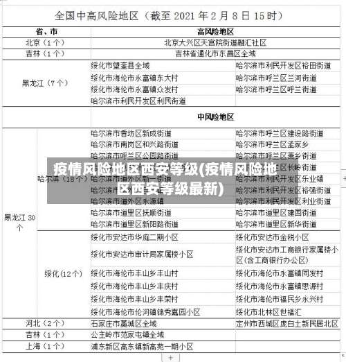 疫情风险地区西安等级(疫情风险地区西安等级最新)-第3张图片
