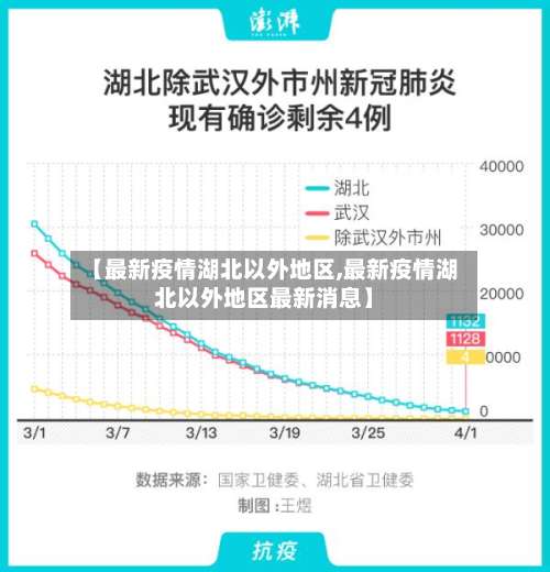 【最新疫情湖北以外地区,最新疫情湖北以外地区最新消息】-第1张图片