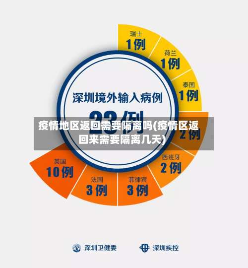 疫情地区返回需要隔离吗(疫情区返回来需要隔离几天)-第1张图片